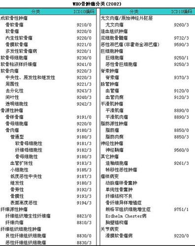 WHO标准