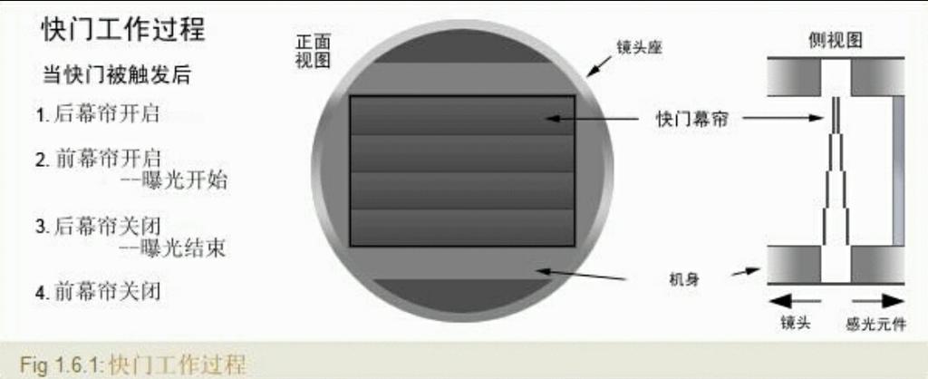 为什么照片保存下来是黑的