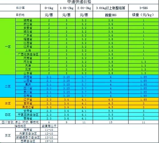 中通查快递重量