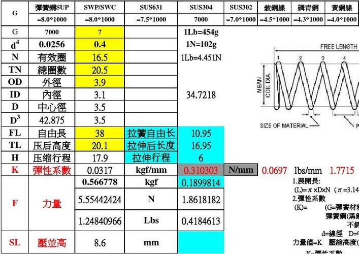 纺织品回弹力测试计算截图