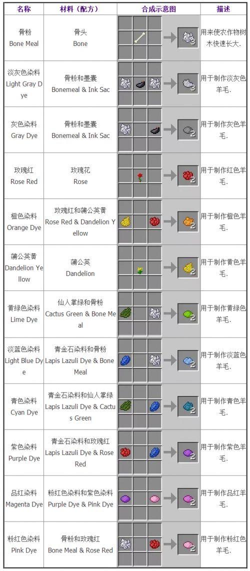 我的世界阅读攻略制造合成台