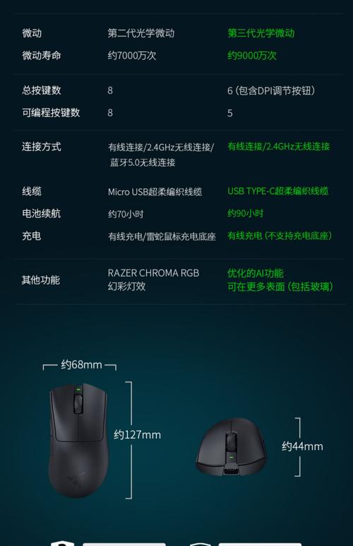 雷蛇炼狱蝰蛇使用方法缩略图