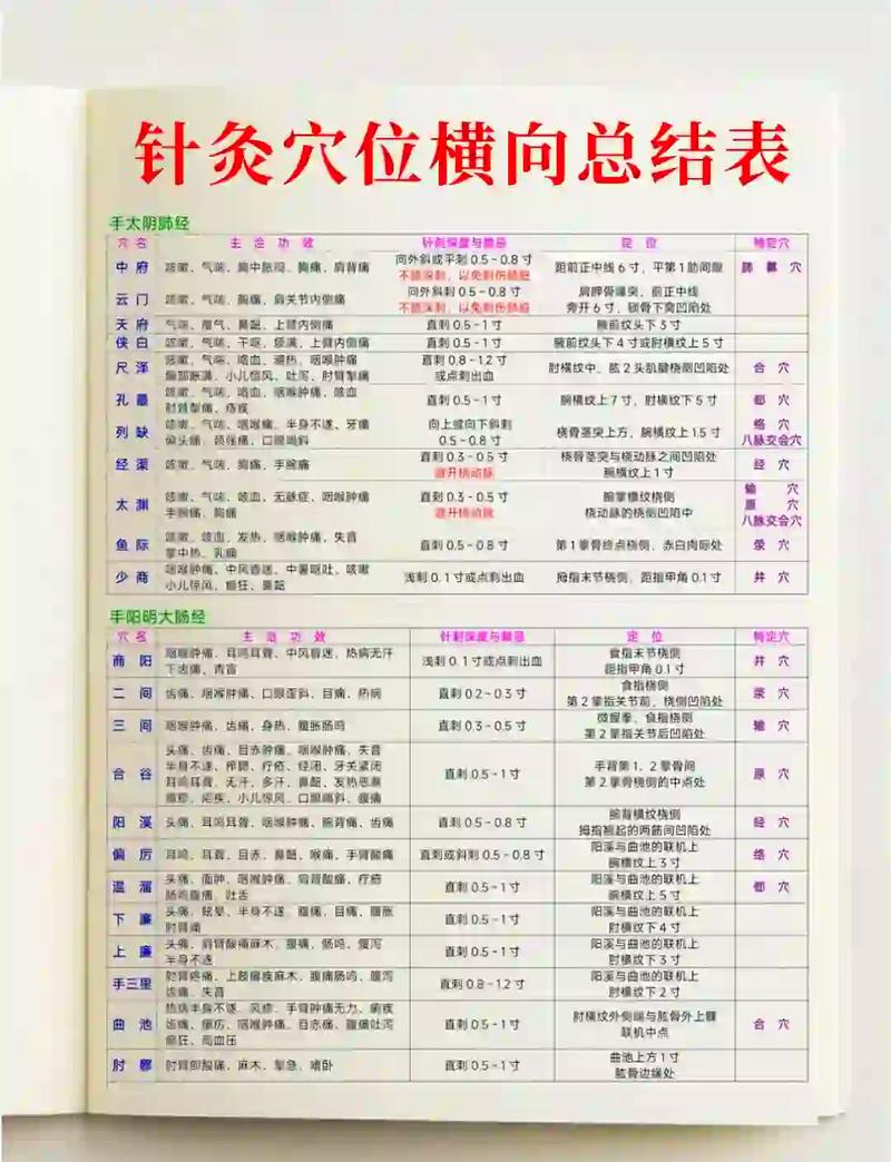 针灸一般要学几年