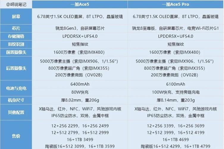 一加手机各系列的区别和定位
