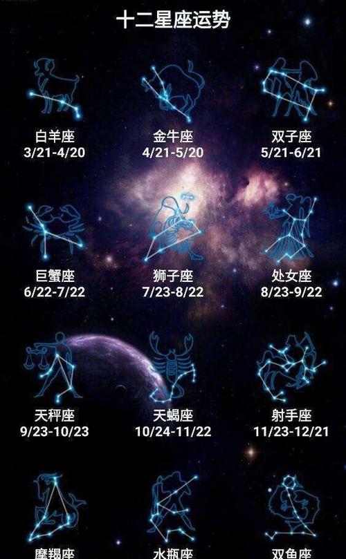 占星星座截图
