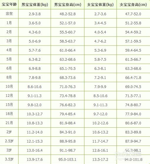 小学生身高标准对照表图标
