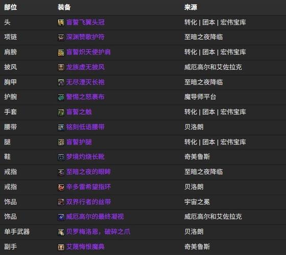魔兽世界bis配装模拟