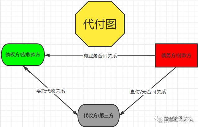 个人代收代付有什么后果截图