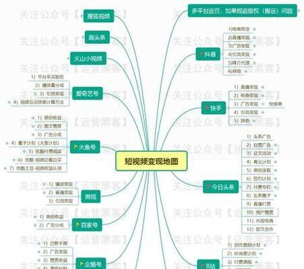 抖音短视频赚钱方式介绍