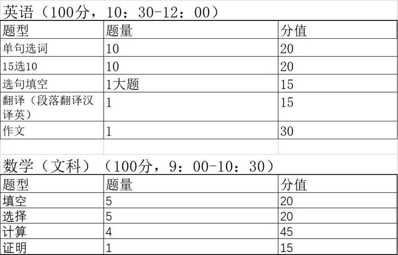 考研的题目难度有多大截图
