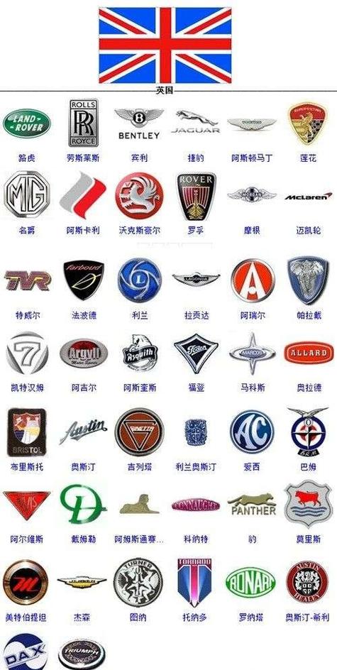所有汽车品牌及标志大全