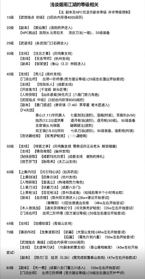 烟雨江湖40级刷经验