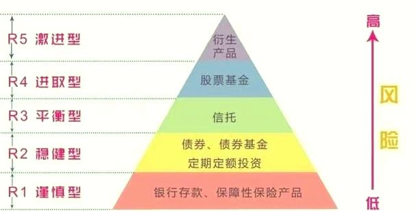 华夏银行被列为高风险银行吗图标