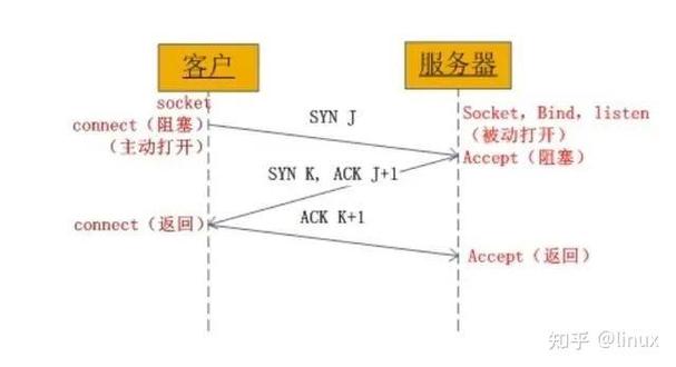 tcp连接数多少正常