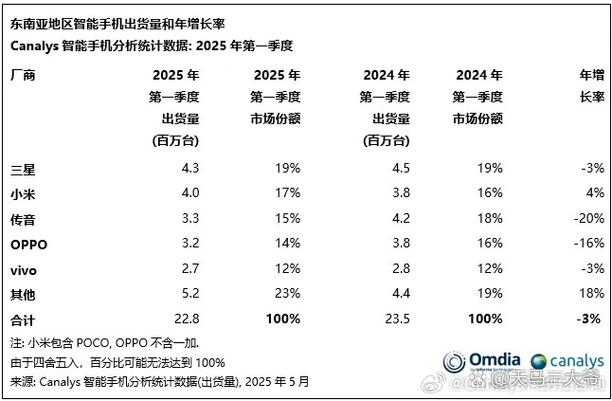 越南最火的三款手机