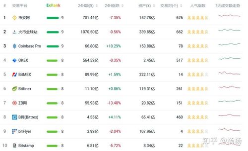 全球数字货币交易所排名前100名