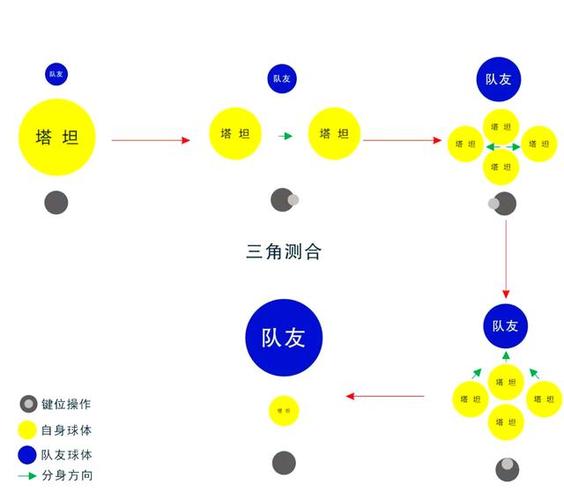 球球大作战玩法攻略