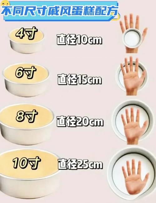 10寸是多少厘米