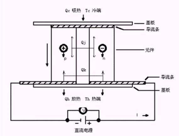 半导体制冷片原理