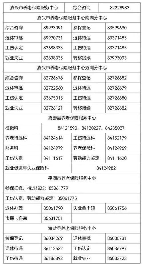 金湾人社局电话