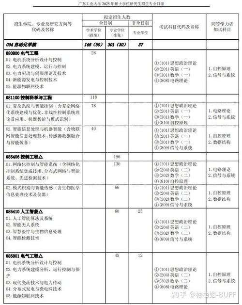 广东工业大学自动化录取线