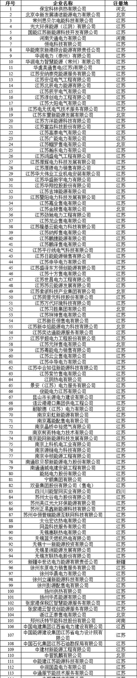 江苏售电公司排名一览表图标