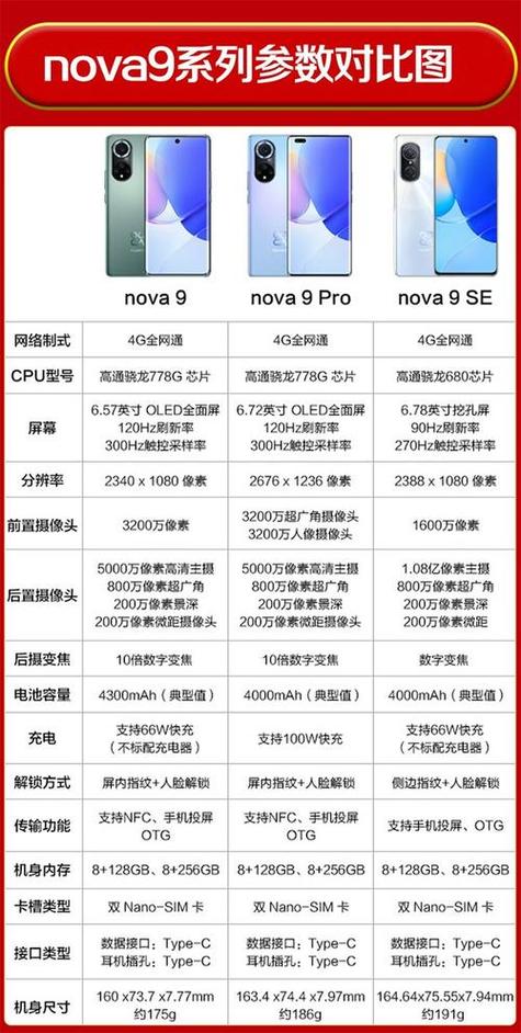 华为nova11se参数配置详情