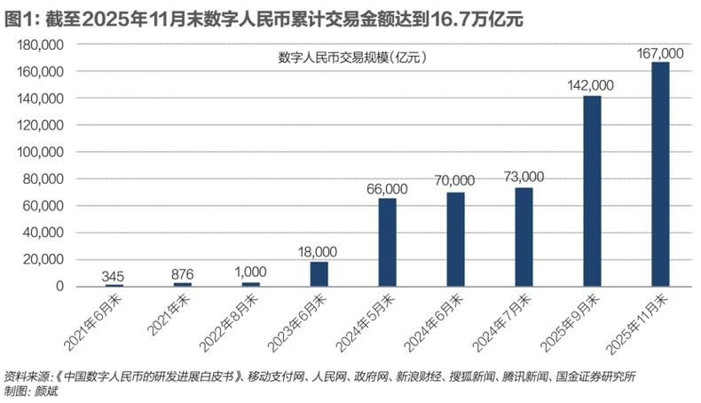 数字货币前景如何