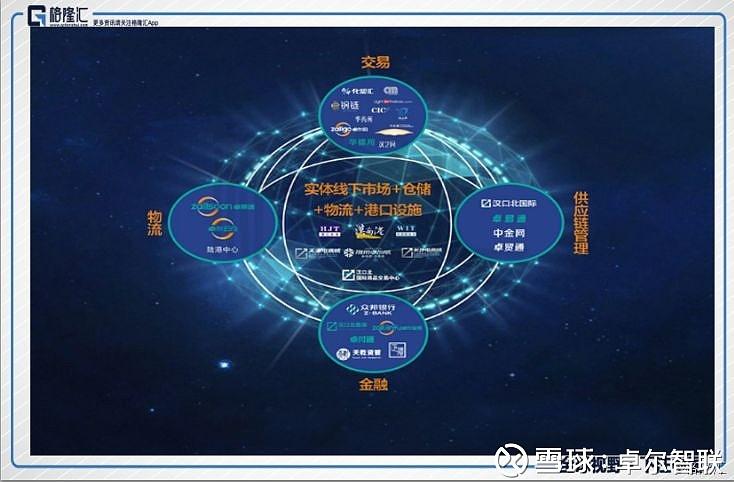 物联网服务平台缩略图