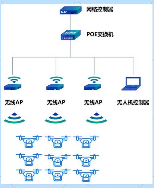 无网络覆盖的解决方法