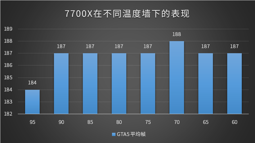 显卡温度墙是多少