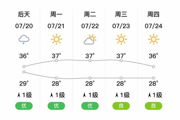 武汉60天精确天气查询