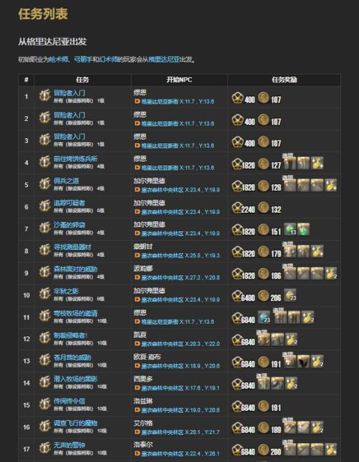 主线任务是什么意思图标