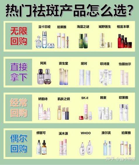 美白祛斑的护肤品排行榜