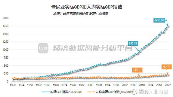 肯尼亚兑美元游戏截图