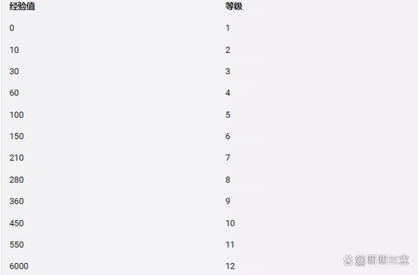 怎么增加超话等级
