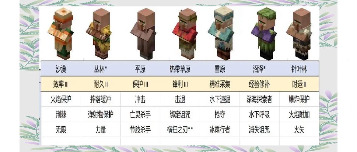 我的世界图书管理员能刷出哪些附魔