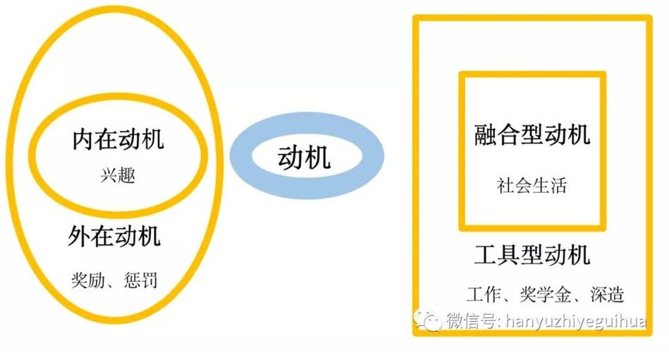 动机具有以下哪些功能