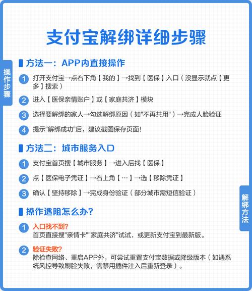 支付宝电子医保怎么解绑重新绑定图标