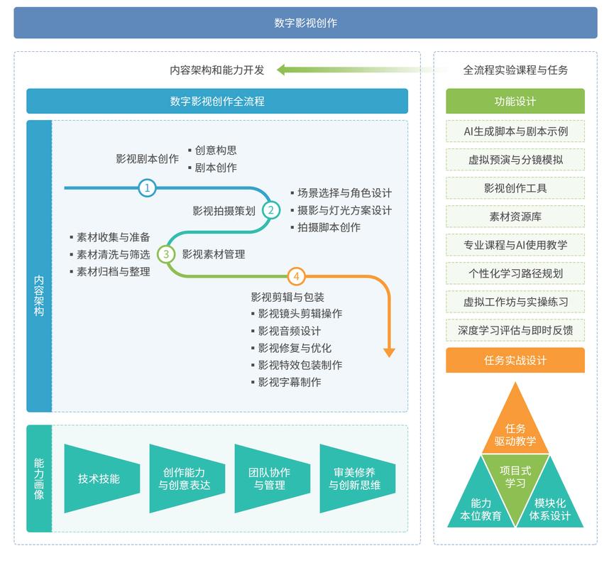 策驰影视理论图标