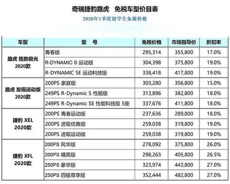 海南免税车价目表2026