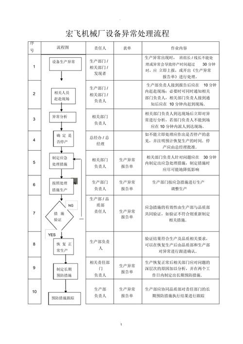 设备异常处理五步骤