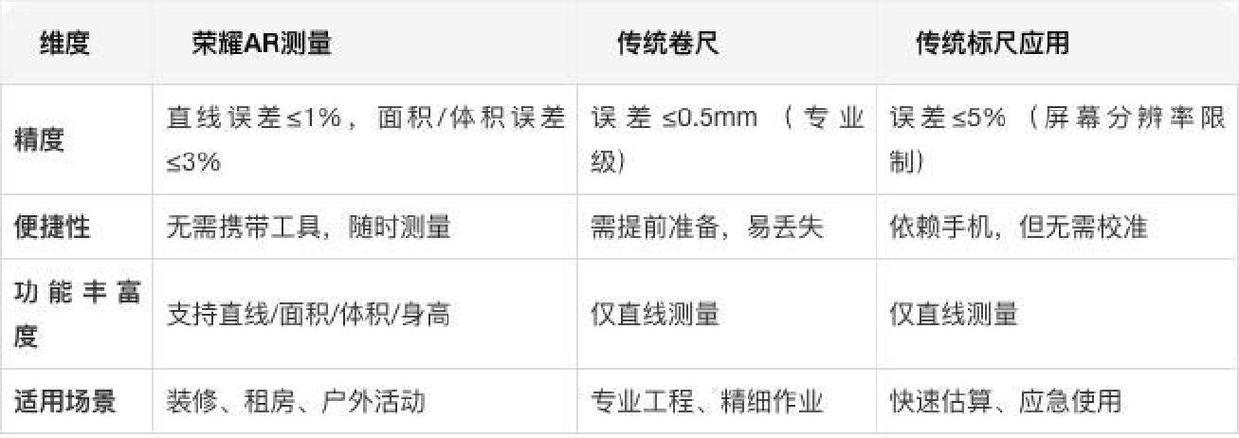 华为手机量尺怎么使用