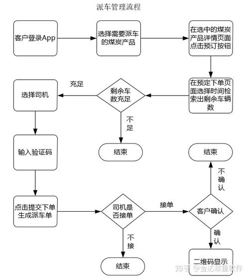 客商平台司机版