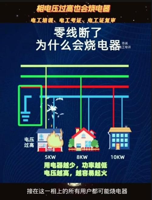 零线断了为什么有电