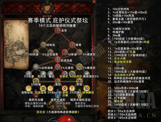 暗黑3中断秘密祭坛在哪