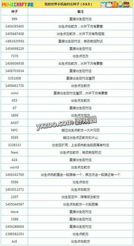 我的世界无限矿井种子手机版