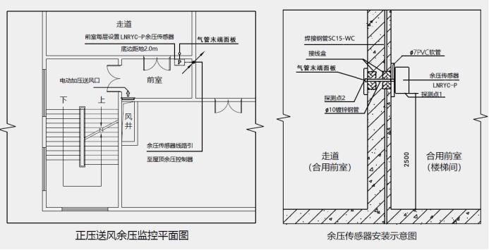 余压探测器安装高度图标