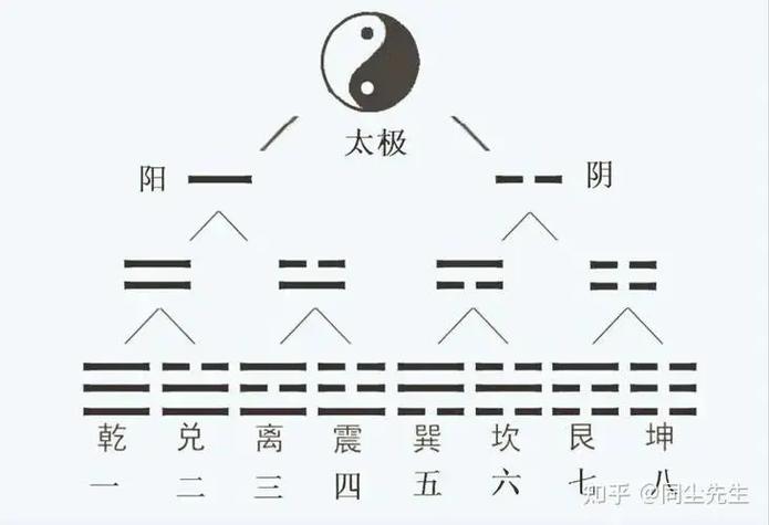 梅花易数要学哪些知识