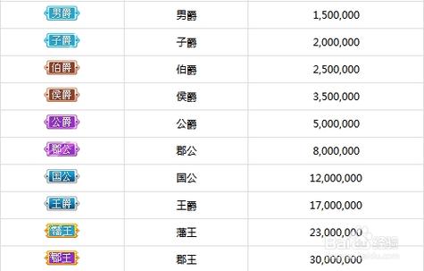 酷狗繁星怎样开挂抢币